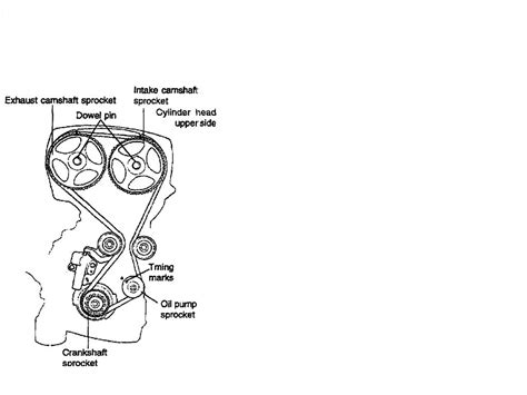 2002 hyundai sonata 2.7l compression test|Hyundai Timing Belt.